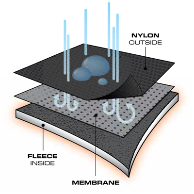 Ultraskin technology